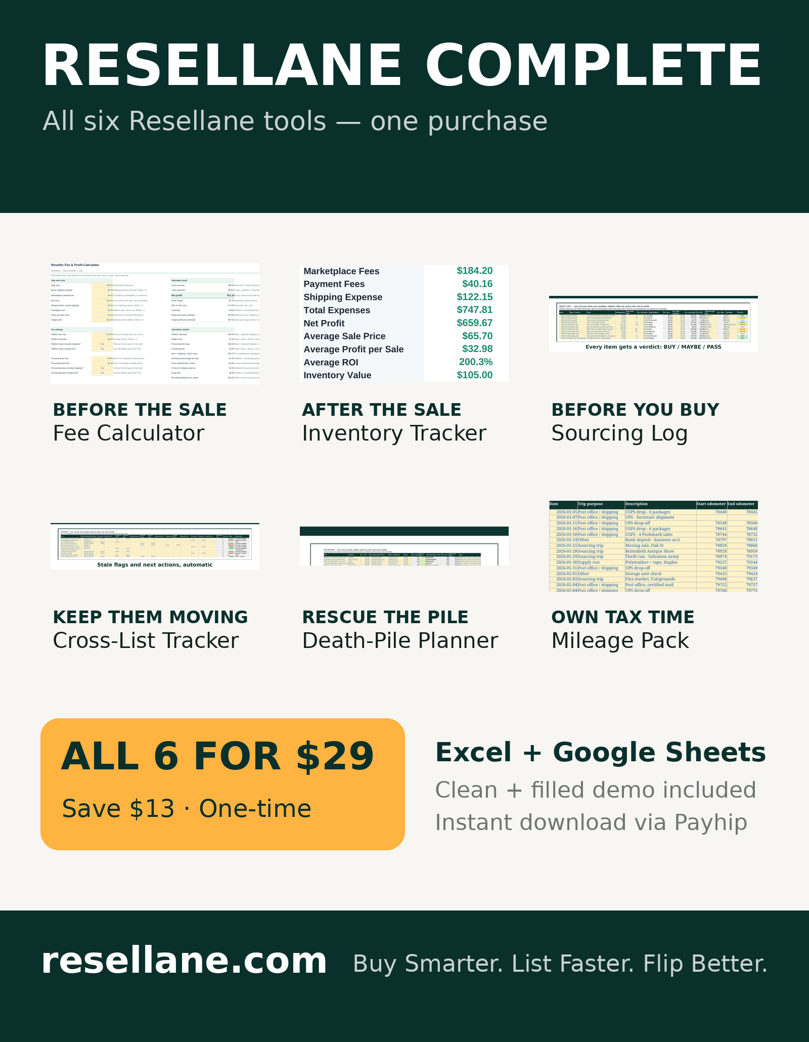 Resellane Complete: all six reseller tools — Fee & Profit Calculator, Profit & Inventory Tracker, Sourcing Log, Cross-List Tracker, Death-Pile Rescue Planner, and Mileage & Tax-Time Pack — for $29