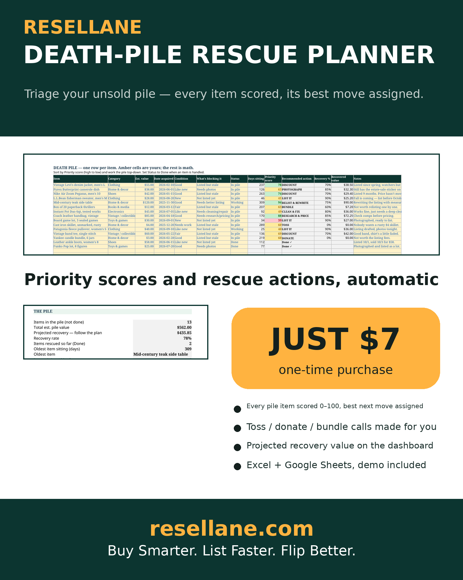 Death-Pile Rescue Planner: a 15-item demo pile triaged by priority score, with $435.85 of $562.00 projected recovery on the dashboard