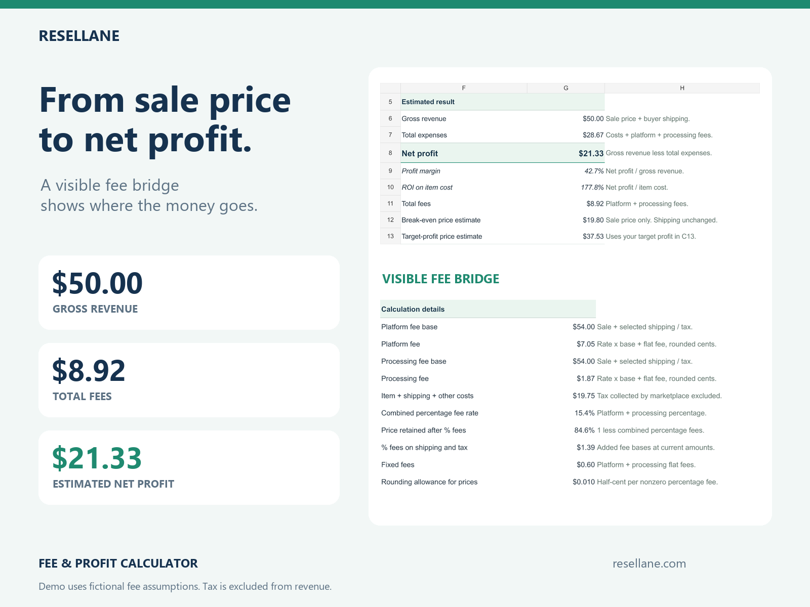 Worked calculator demo showing how a hypothetical $50 gross sale becomes $21.33 estimated profit after its entered fees and costs