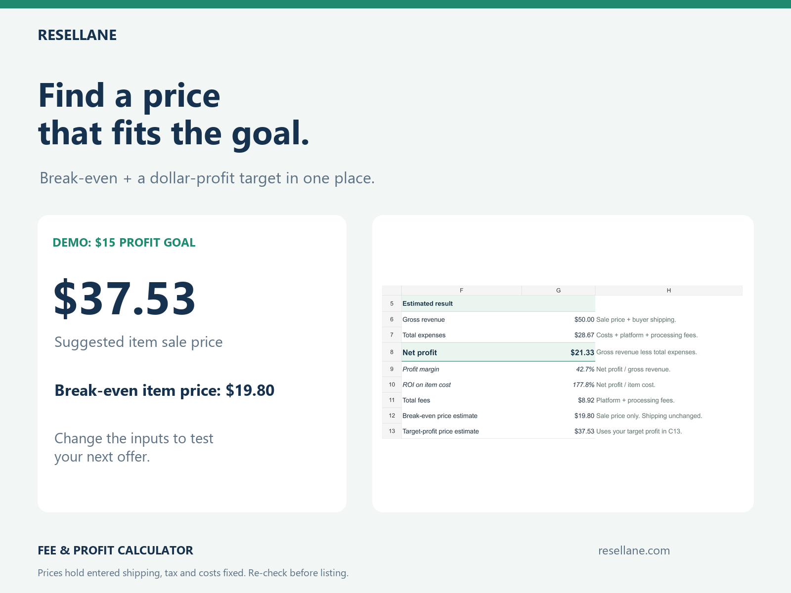 Break-even and target-profit estimates