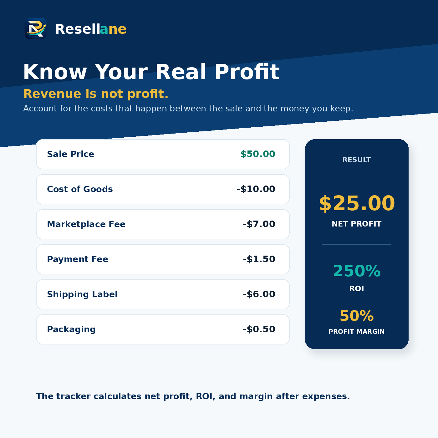 Know Your Real Profit