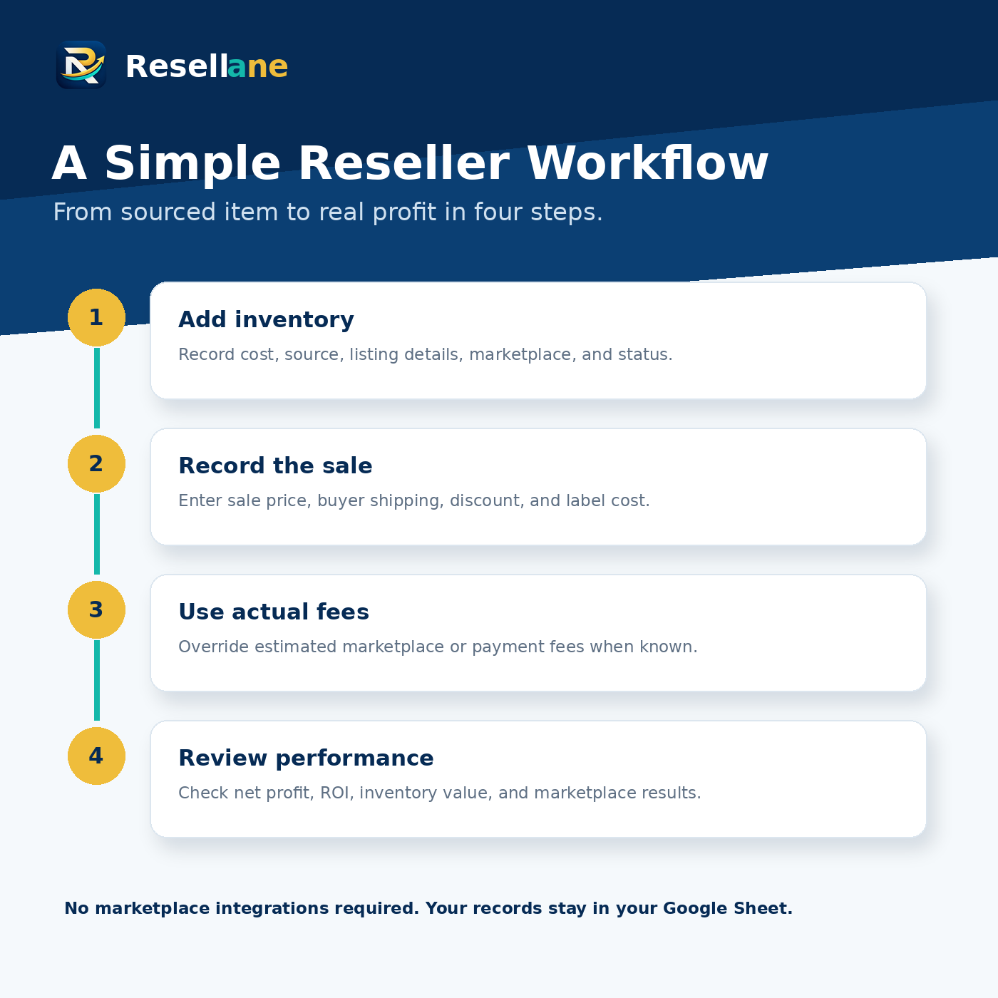 Simple Reseller Workflow